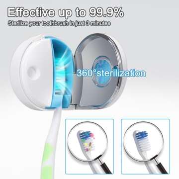 TAISHAN Toothbrush Case，Rechargeable Portable Mini Travel Toothbrush Holder,Fits All Toothbrushes for Both Electric and Manual Toothbrushes,Safety Feature, for Home and Travel