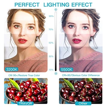 Travor 18" LED Ring Light for YouTube and Makeup