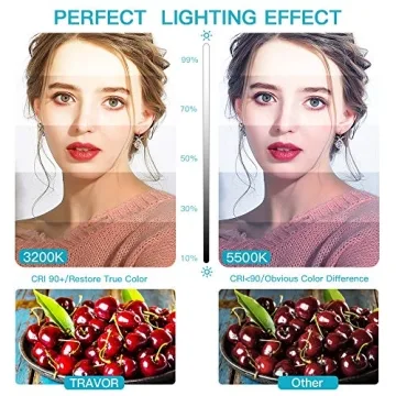 Travor 18" LED Ring Light for YouTube and Makeup