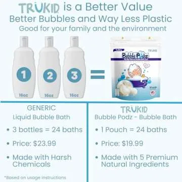 TruKid Bubble Podz Bubble Bath for Baby & Kids, Gentle Refreshing Bath Bomb for Sensitive Skin, pH Balance 7 for Eye Sensitivity, Natural Moisturizers and Ingredients, Yumberry (24 Podz)