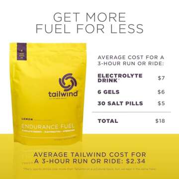 Tailwind Nutrition Endurance Fuel, Electrolyte & Hydration Sports Drink Mix Powder, Gluten-Free, Vegan, Lemon, 50 Servings