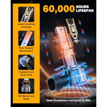 Auxbeam H10 Fog Light Bulbs - 10000LM, 3000K Bright