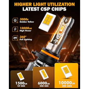 Auxbeam H10 Fog Light Bulbs - 10000LM, 3000K Bright