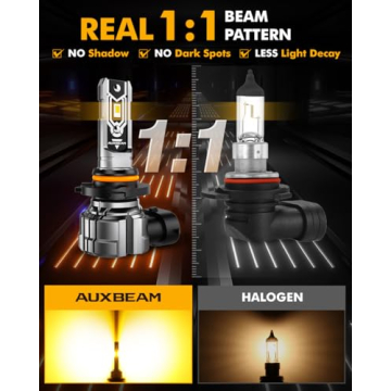 Auxbeam H10 Fog Light Bulbs - 10000LM, 3000K Bright