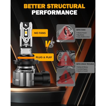 Auxbeam H10 Fog Light Bulbs - 10000LM, 3000K Bright