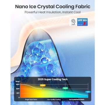 REEVAA 2025 Tesla Model Y Sunshade - Ultimate UV Protection