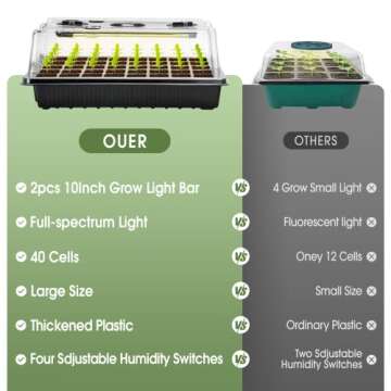 YLYYCC Seed Starter Tray with Grow Light for Seedlings