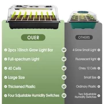 YLYYCC Seed Starter Tray with Grow Light for Seedlings
