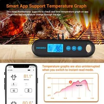 INKBIRD Bluetooth Meat Thermometer with Dual Probes