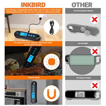 INKBIRD Bluetooth Meat Thermometer with Dual Probes