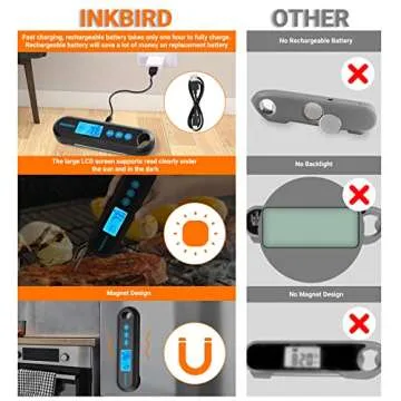 INKBIRD Bluetooth Meat Thermometer with Dual Probes