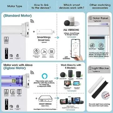 Smart Motorized Blackout Blinds, Custom Fit & Smart Control