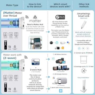 Smart Motorized Blackout Blinds, Custom Fit & Smart Control