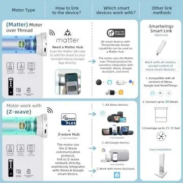 Smart Motorized Blackout Blinds, Custom Fit & Smart Control