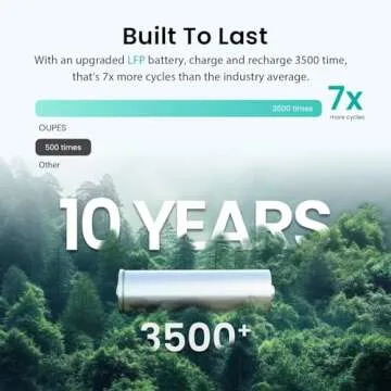 OUPES Mega 3 Portable Power Station 3600W, 3072Wh Solar Generator w/ 5 AC Outlets (7000W Surge), 0.8H Faster Charing LiFePO4 Battery Backup Power Station for Power Outage, Camping, RV, Emergencies