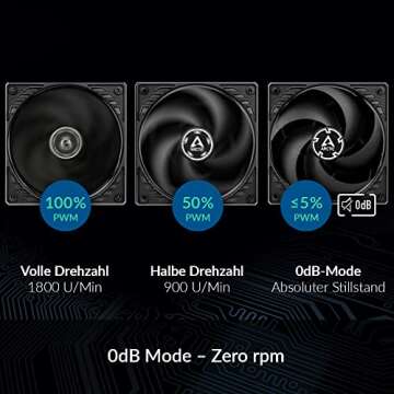 ARCTIC P12 PWM PST - PC Fan, 120mm Case Fan with PWM Sharing Technology (PST), Pressure-optimised, Q...