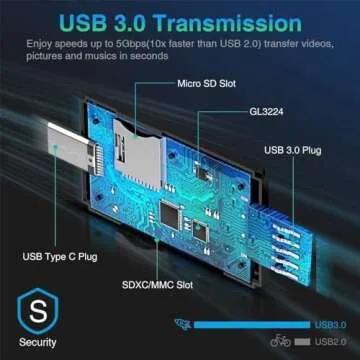 Vanja USB C SD Card Reader for High-Speed Data Transfer