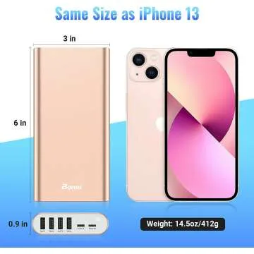 BONAI 20000mAh Power Bank with 4 USB Outputs