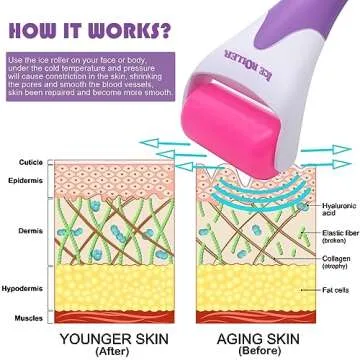 AFOUNDA Ice Rollers, 2 Packs Skincare Tools, Face Roller for Wrinkles and Lifting, Reduces Puffiness, Migraine Pain and Fatigue Relief, Ideal Gift for Women and Suit for All Skin Types