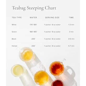 Art of Tea | Organic English Breakfast 2.5oz | Artisan Loose Leaf Tea Tin