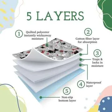 Caldwell's Pet Supply Co. 30x36 Potty Pads, Washable Pee Pads for Dogs, Reusable Pee Pad for Dogs, Puppy Potty Mat, Whelping Rug, Reusable Puppy Mat, Waterproof Rug for Dog, for Medium Dog (Set of 2)