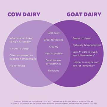 Meyenberg Whole Powdered Goat Milk, 12 Ounce, Resealable Pouch, Gluten Free, Vitamin D (Pack of 3)