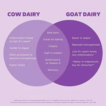 Meyenberg Whole Powdered Goat Milk, 12 Ounce, Resealable Pouch, Gluten Free, Vitamin D (Pack of 3)