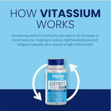 Vitassium Electrolyte Capsules, Electrolytes for The Management of POTS and High Sodium Diets (500mg...