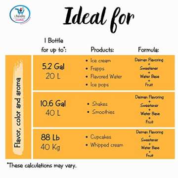 Deiman Guava Flavoring - 4 fl oz for Ice Cream & More