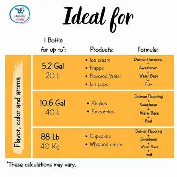 Deiman Guava Flavoring - 4 fl oz for Ice Cream & More