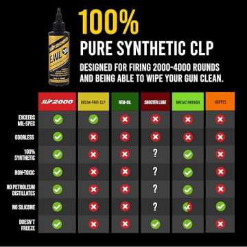 Slip 2000 EWL30 Synthetic Lubricant for High Heat