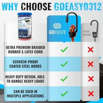 GOEASY0312 Premium Heavy Duty Bungee Cords - 20 pcs Set