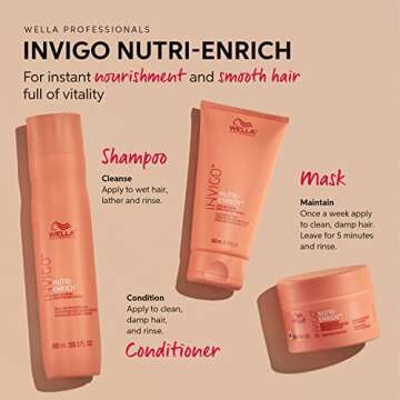 Wella Professionals Invigo Nutri-Enrich Mask| Deep Nourishing & Moisturizing Hair Mask For Dry & Dam...