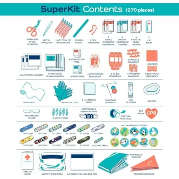 KeepGoing 270-Piece First Aid Kit for Kids – Home & Travel Safety