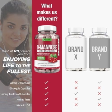 Natural D-Mannose Capsules - Ultimate Bladder Support