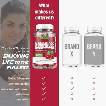 Natural D-Mannose Capsules - Ultimate Bladder Support