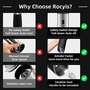 Rocyis Electric Salt and Pepper Grinder Set with LED Light