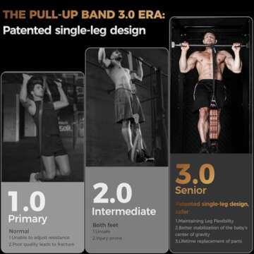 Innstar Pull Up Assistance Bands, 3 Heavy-Duty Adjustable Pull Up Bands Set, Pull Up Bands Assistanc...