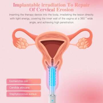 Jitesy Vaginal Rejuvenation Wand, Red & Blue Light Gynecological Therapy Device for Women, Female Vaginal Health Device for Cleaning, Vaginal Health PH Balance
