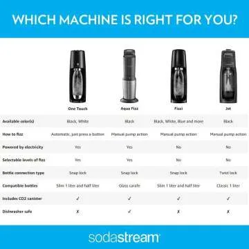 SodaStream Fizzi One Touch Sparkling Water Maker