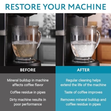 Universal Descaling Solution for All Coffee Machines