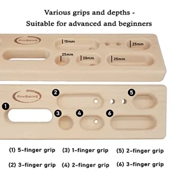 Rockwork Hangboard Portable Mountable Grip Strength Trainer