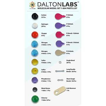Molecular Model Kit for Organic and Inorganic Chemistry