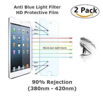 i-Deal 2Pcs iPad Tempered Glass Screen Protector, iPad Air/Air 2/Pro 9.7, Blue Light Filter, Bubble-...