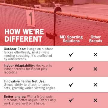 MD Sporting Solutions - Tennis & Pickleball Mount 2.0: Camera Holder for All Players