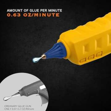 100W Cordless Hot Glue Gun for DeWalt 20V MAX Battery (Tool Only) High Temp Electric Power Glue Gun with 20PCS Full Size Glue Sticks for Arts Crafts DIY Festival Decor School Home Repair