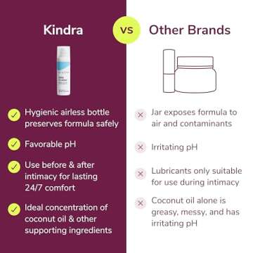 Kindra Daily V Moisturizer Lotion - FSA HSA Eligible Vaginal Cream For Vaginal Dryness And Discomfort - Hormone Free, Gyn Tested, pH-balanced, Doctor Recommended - 60 Applications