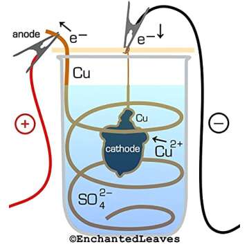 Copper Electroforming Solution Set for Jewelry Making