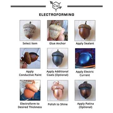 Copper Electroforming Solution Set for Jewelry Making