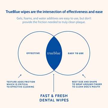 TrueBlue All-Natural Dog Dental Wipes for Fresh Breath